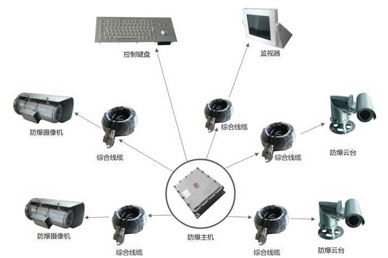 BJK防爆計(jì)算機(jī)（監(jiān)控）系統(tǒng)